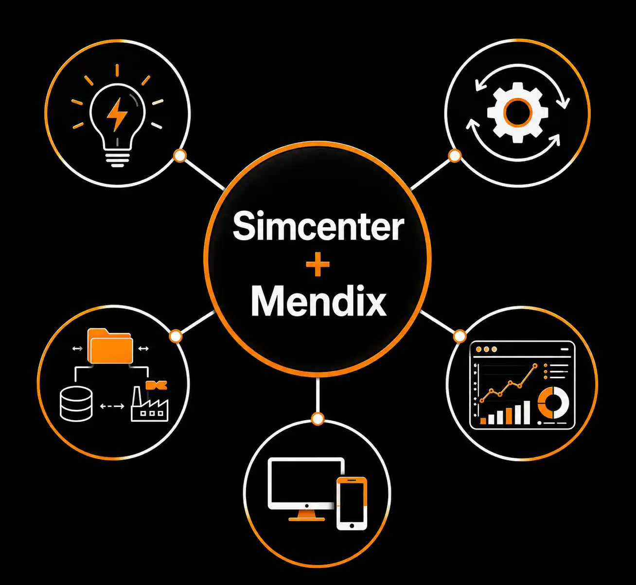 Why Integrate Simcenter with Mendix Low-Code in UAE?