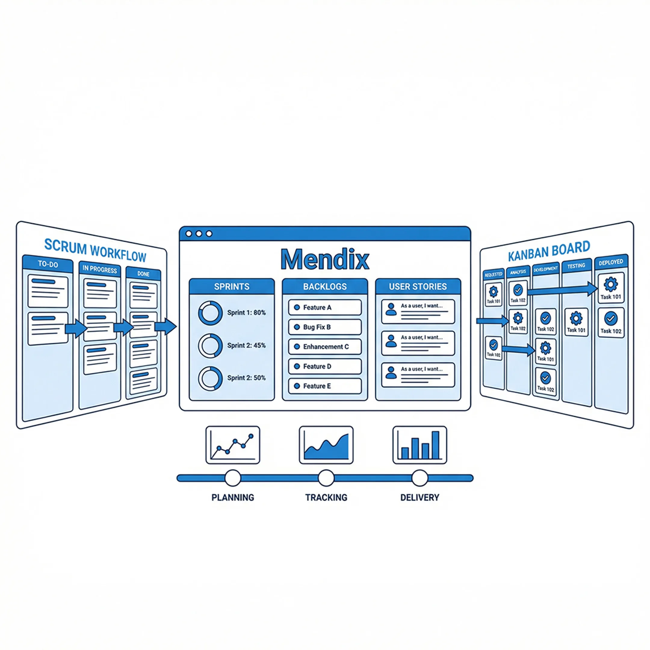 Cloud Freedom with Mendix