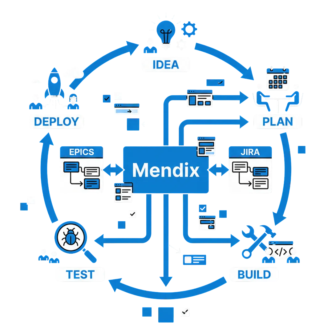 Private Mendix Platform