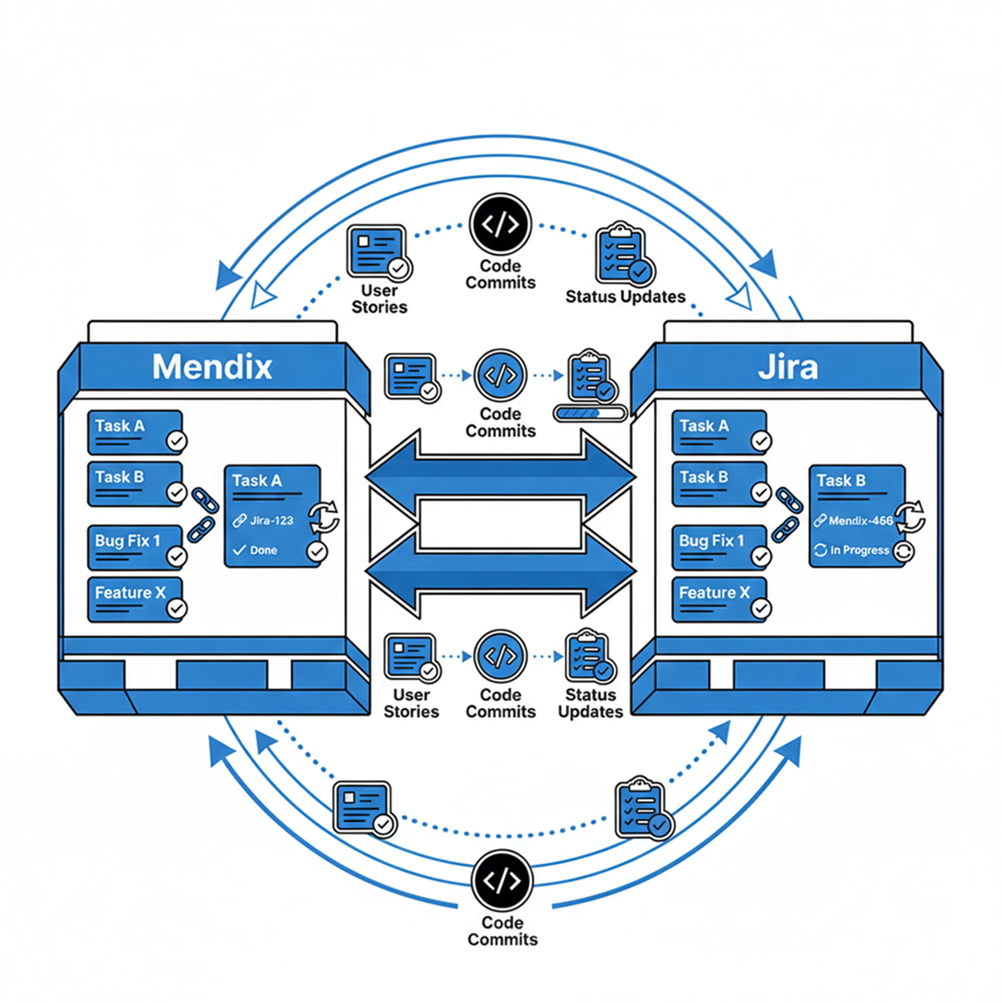 Cloud Freedom with Mendix