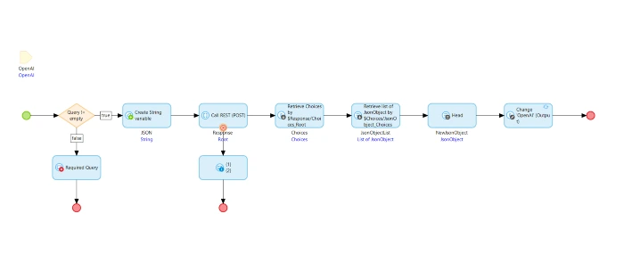 API Microflow Integration API Microflow Integration