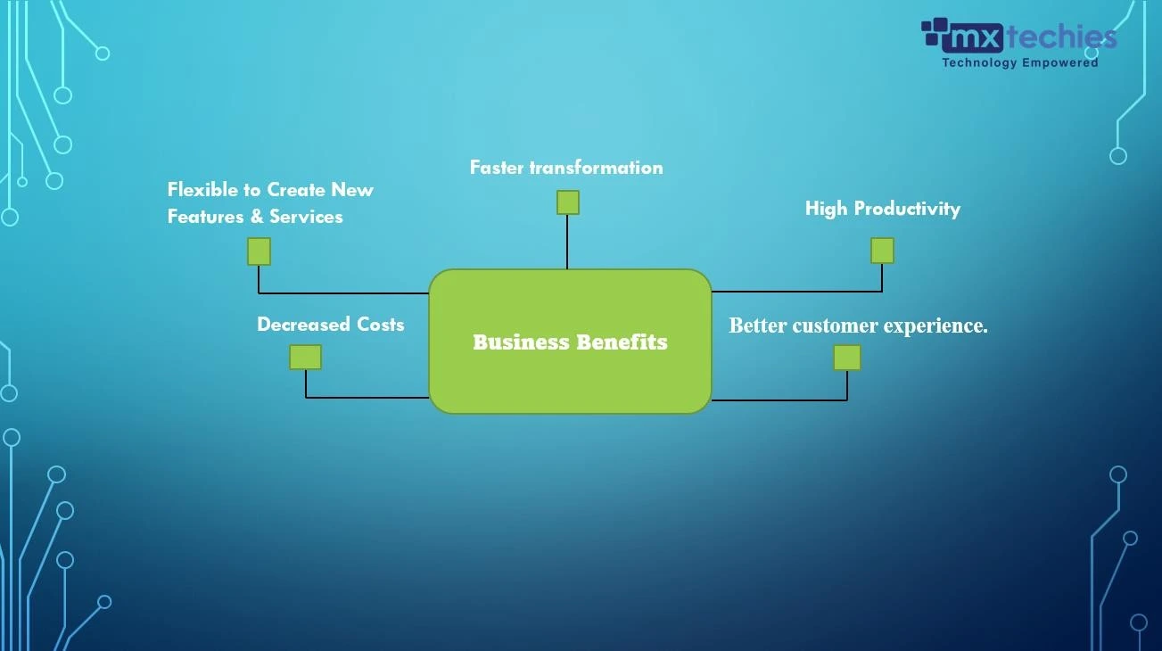 Low Code Development Business Benefits Low Code Business Benefits