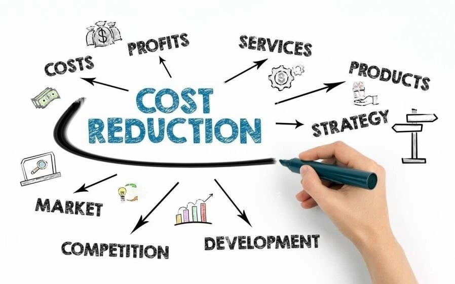 Low Code Development Cost Deduction Low Code Development Cost Deduction