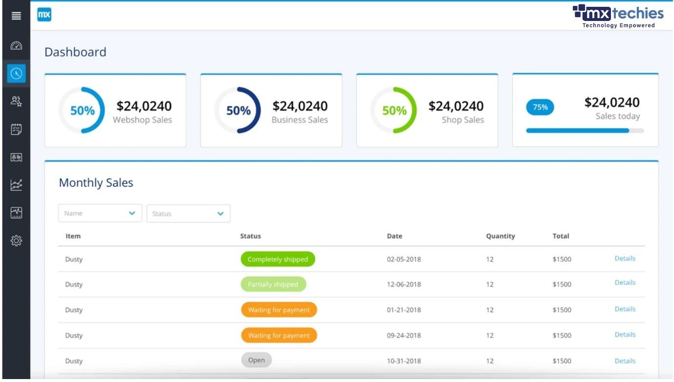 Customer support Monthly Sales Customer support Monthly Sales