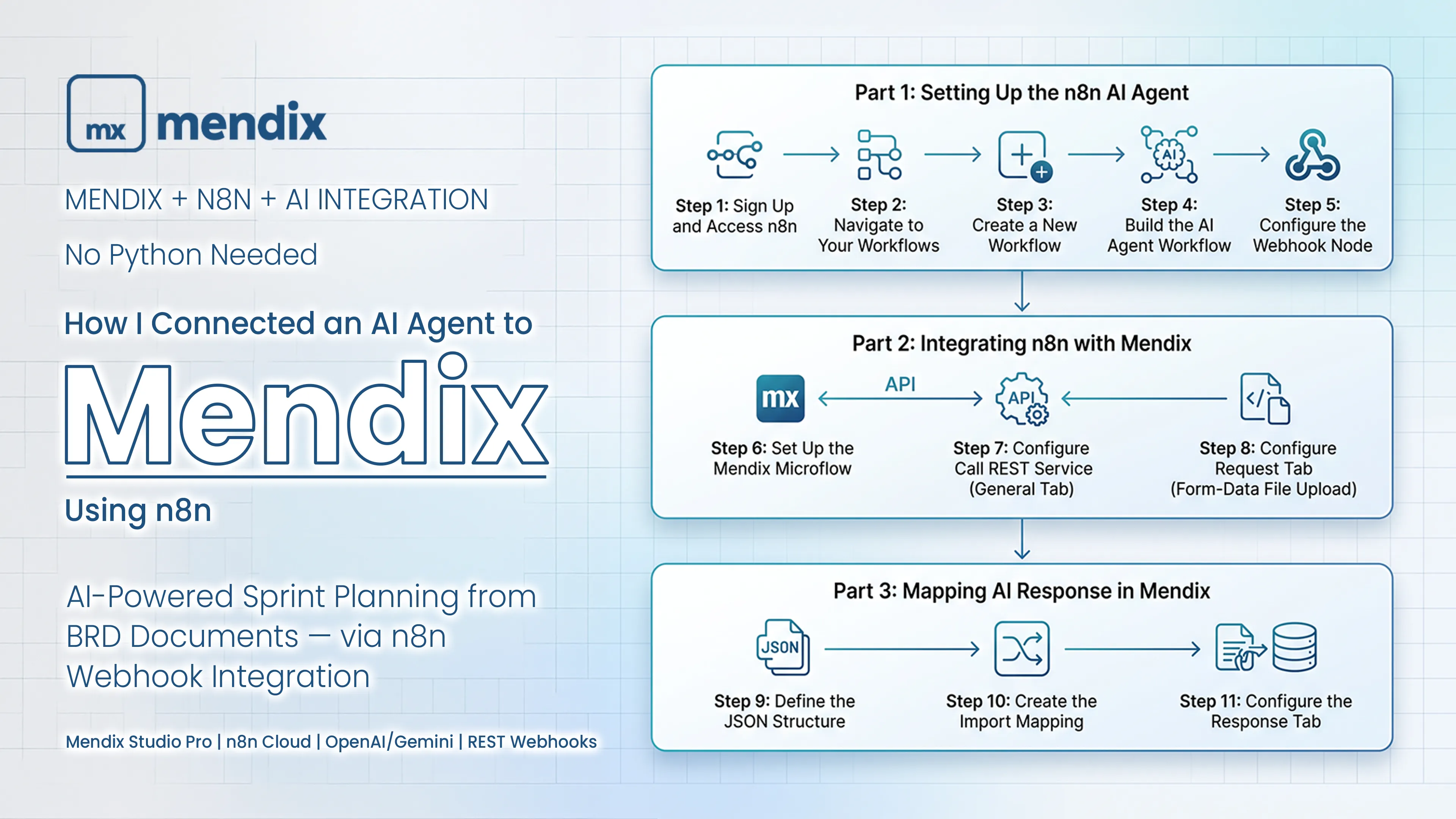 Mendix n8n AI Integration: Build AI Agents Without Coding