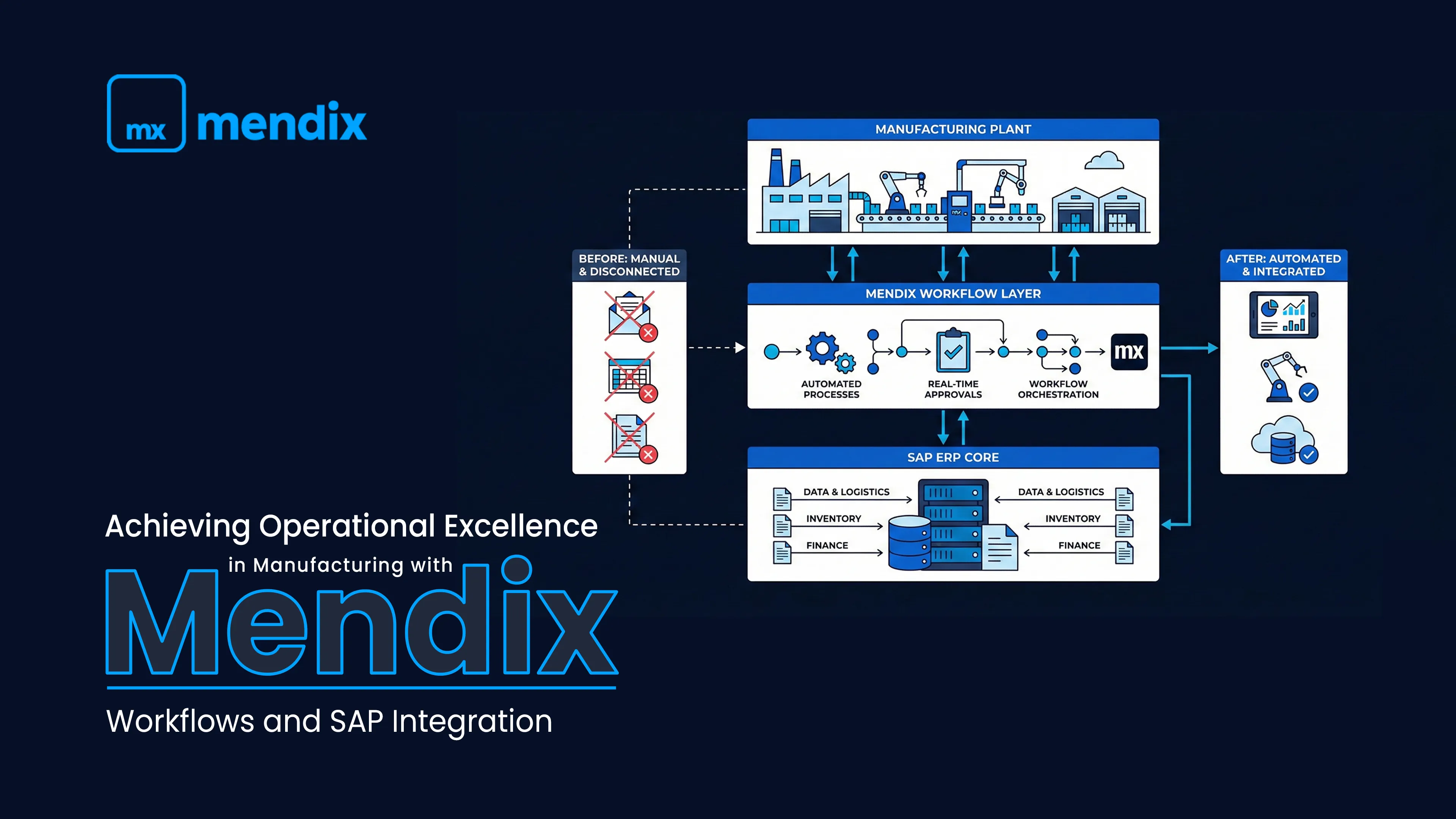 Achieving Operational Excellence in Manufacturing with Mendix Workflows and SAP Integration