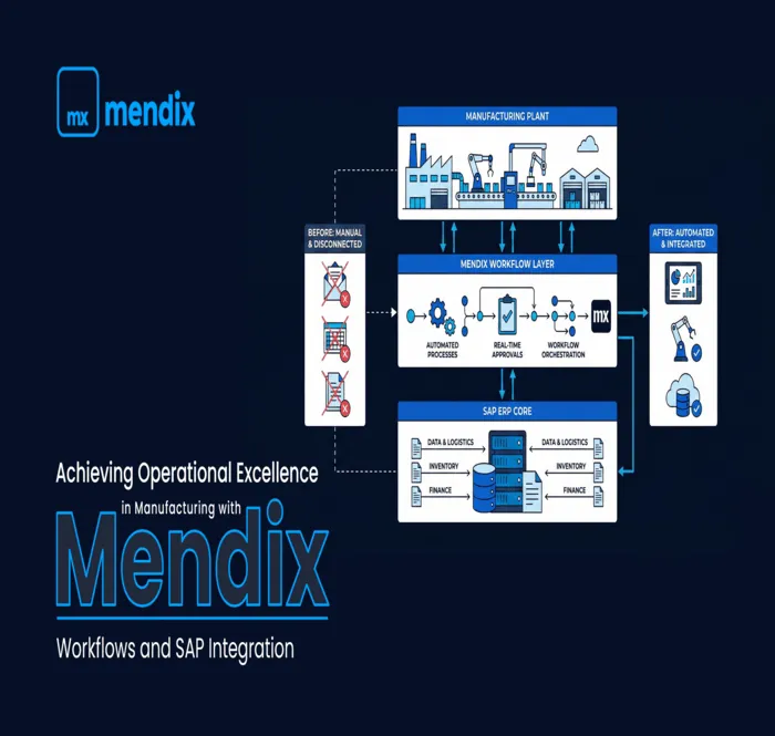 Achieving Operational Excellence in Manufacturing with Mendix Workflows and SAP Integration