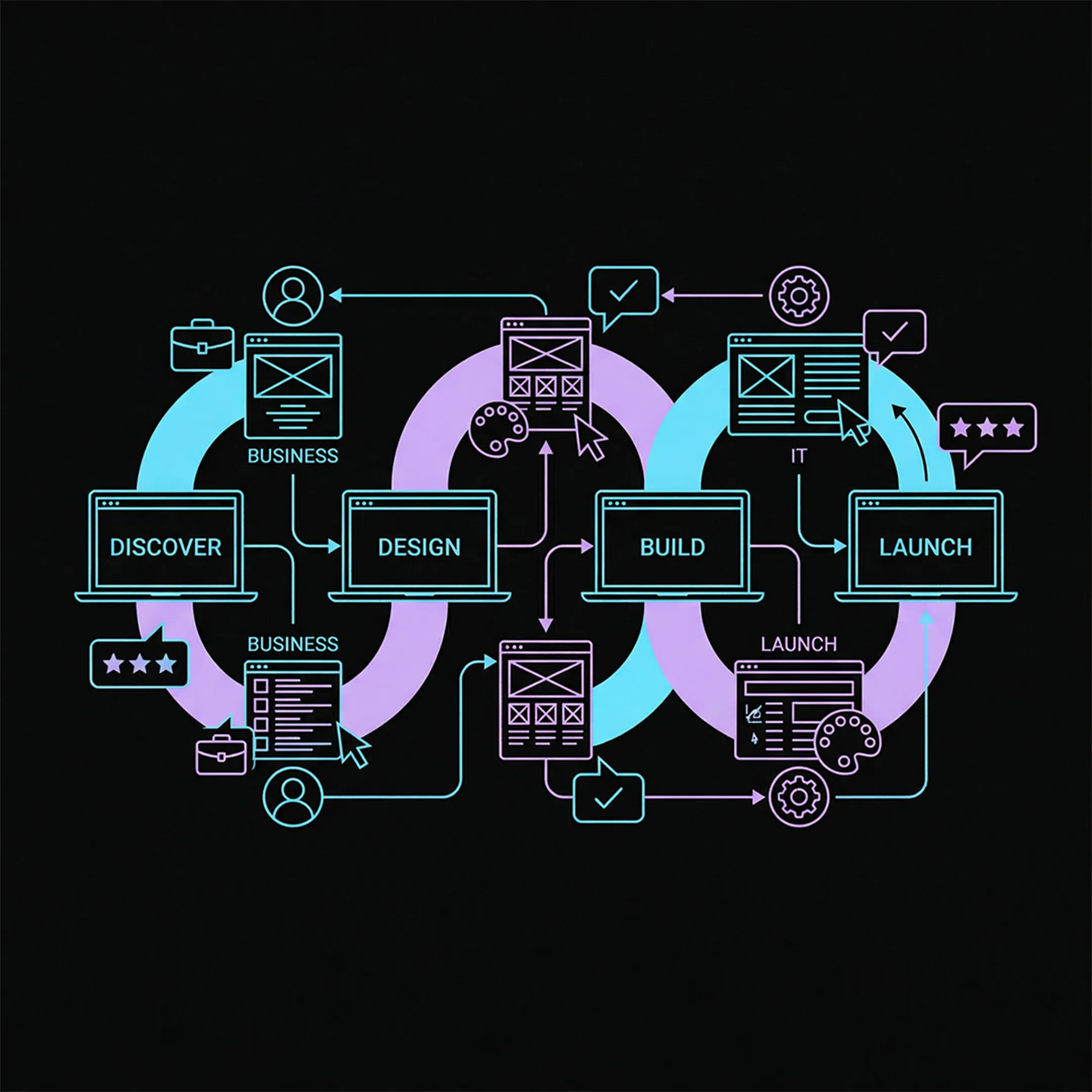 Customer-Centric Innovation