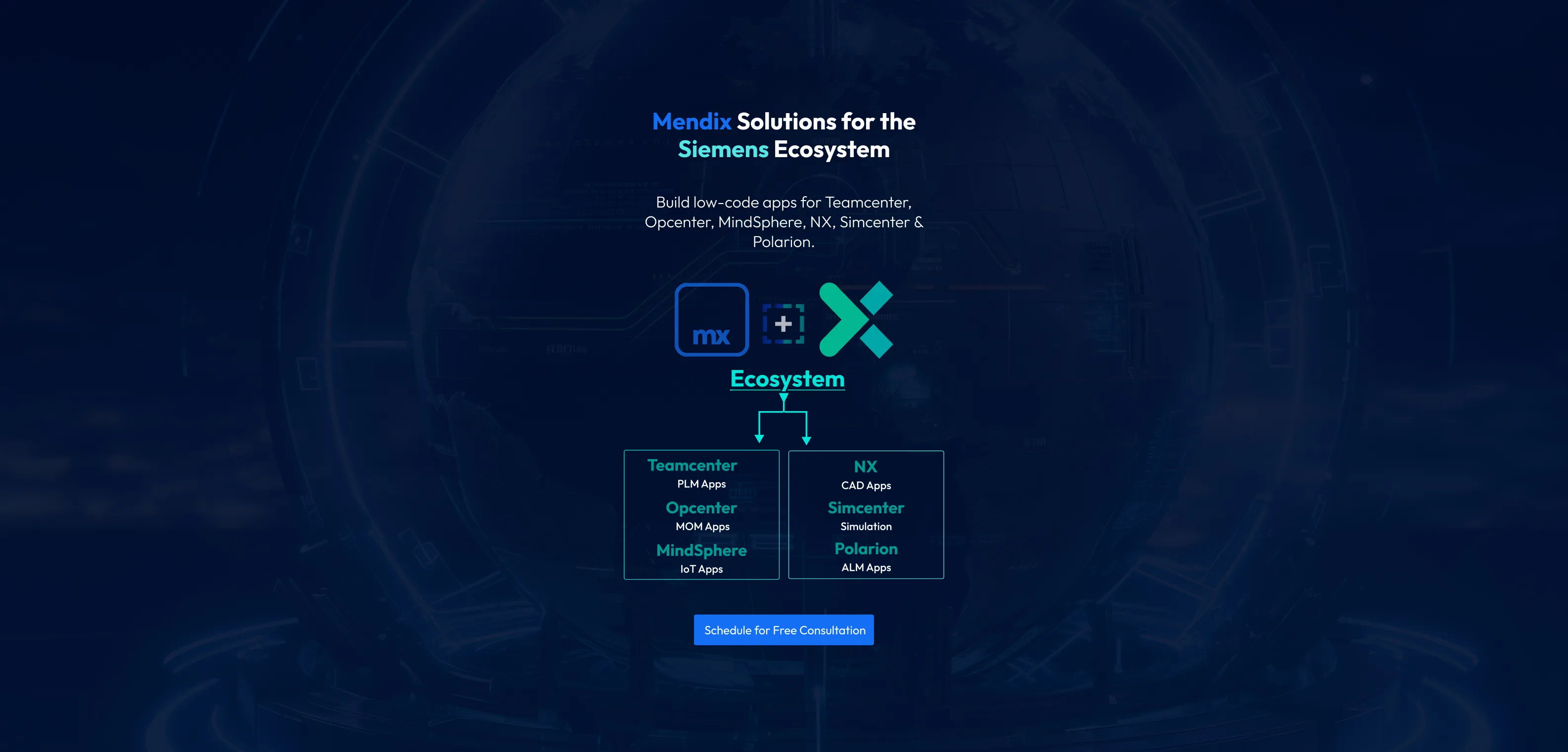 Mendix Solutions for the Siemens Ecosystem