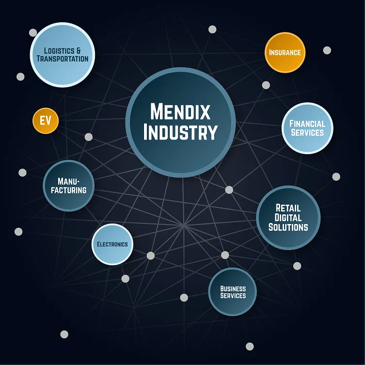 Build Better Digital Customer Experiences