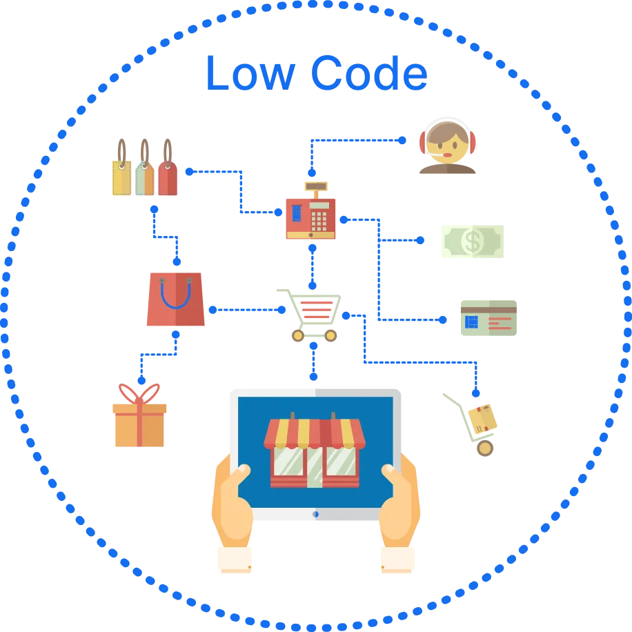 Why Integrate Simcenter with Mendix Low-Code?