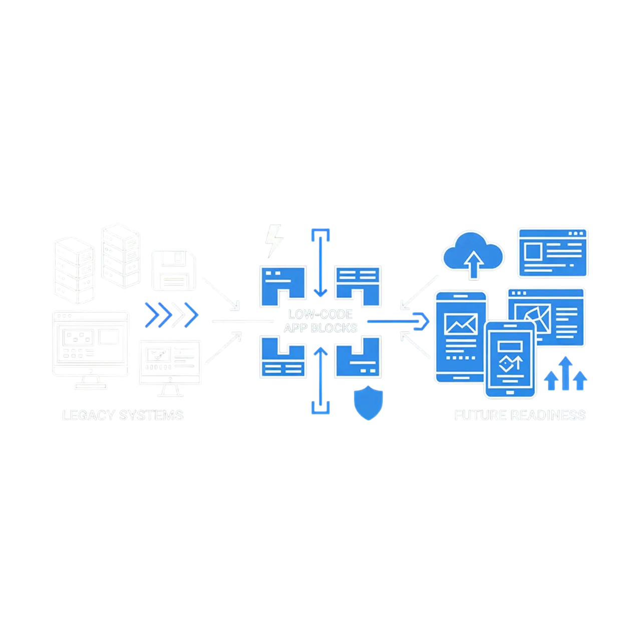Cloud Deployment Options for Mendix Applications
