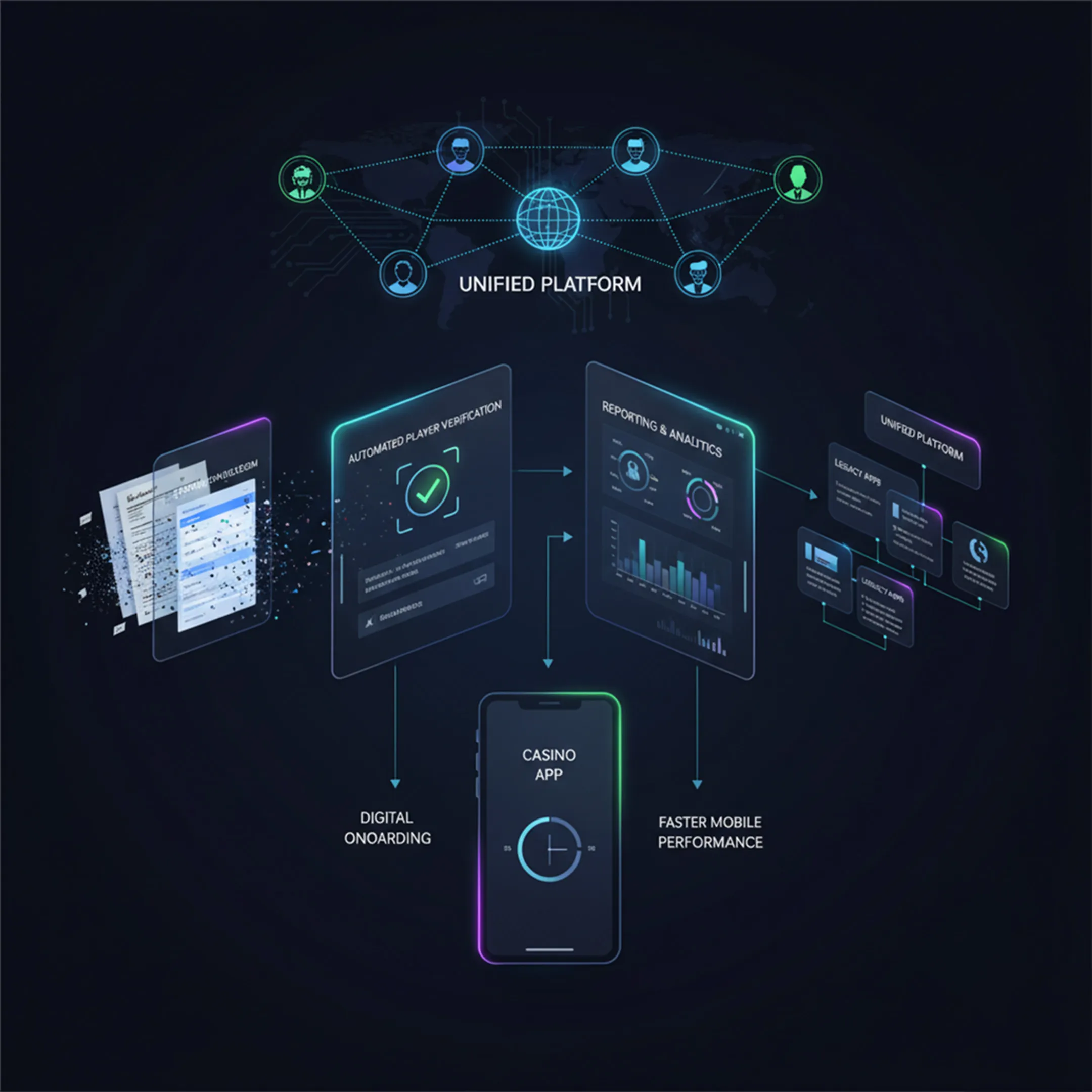 Casino compliance challenges and unified platform workflow illustration