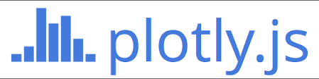 Plotly JS