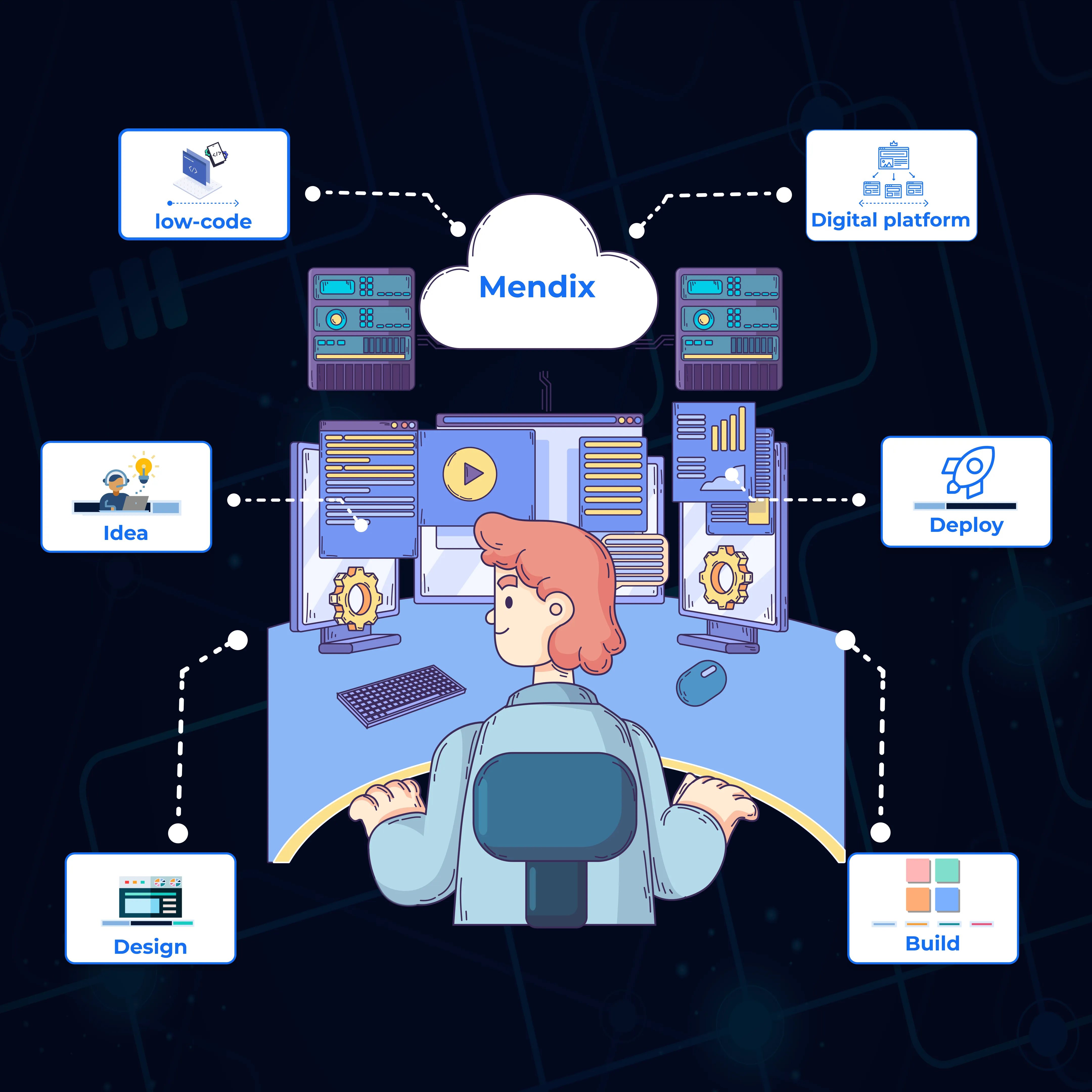 Mendix Consulting for Faster App Development
