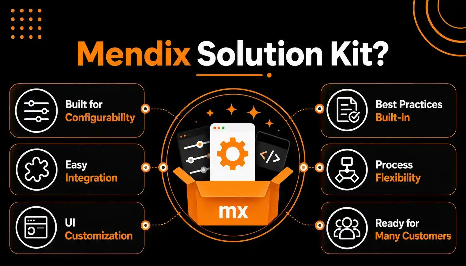 Mendix Solution Kit