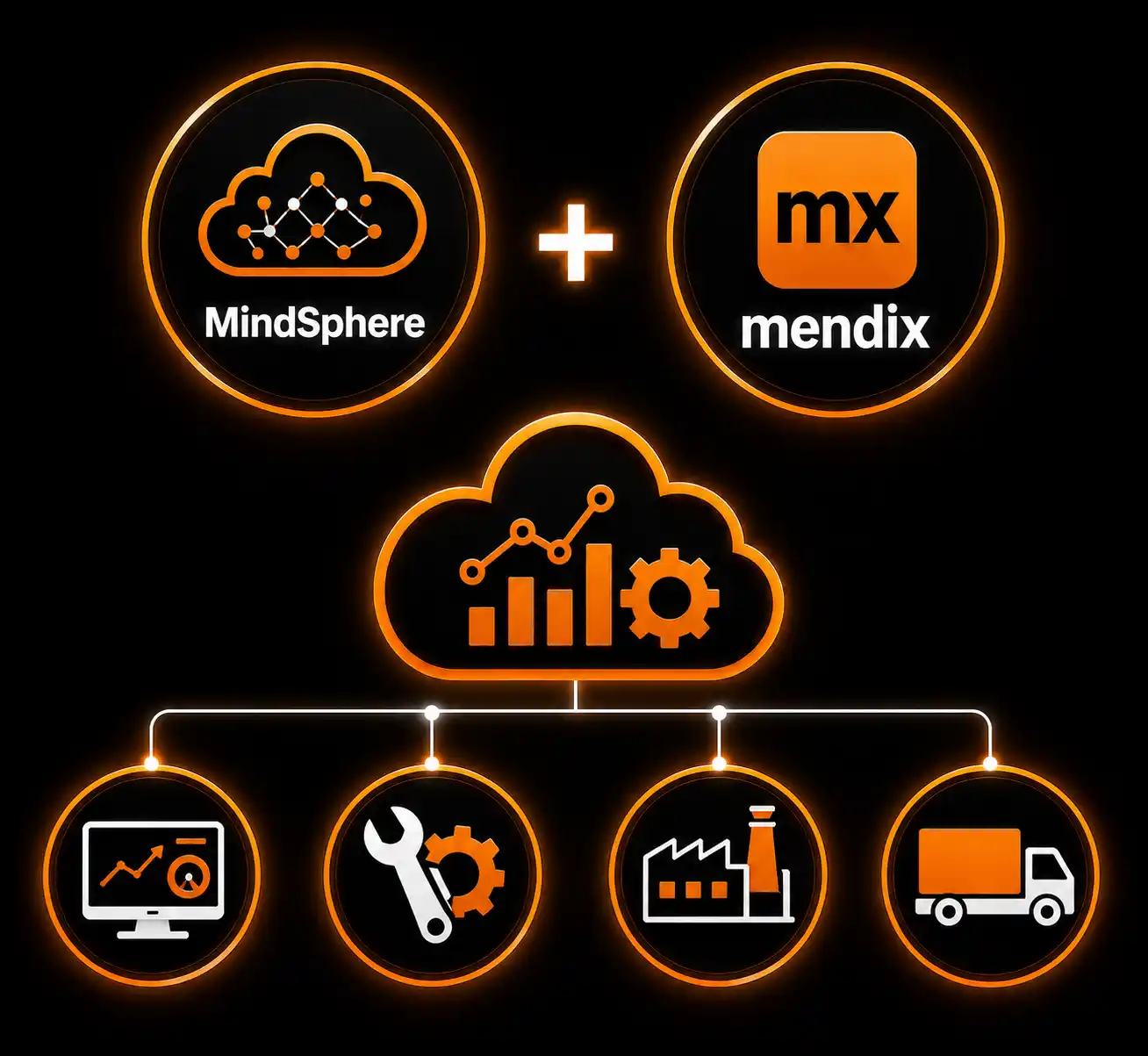 What is Mendix for MindSphere?