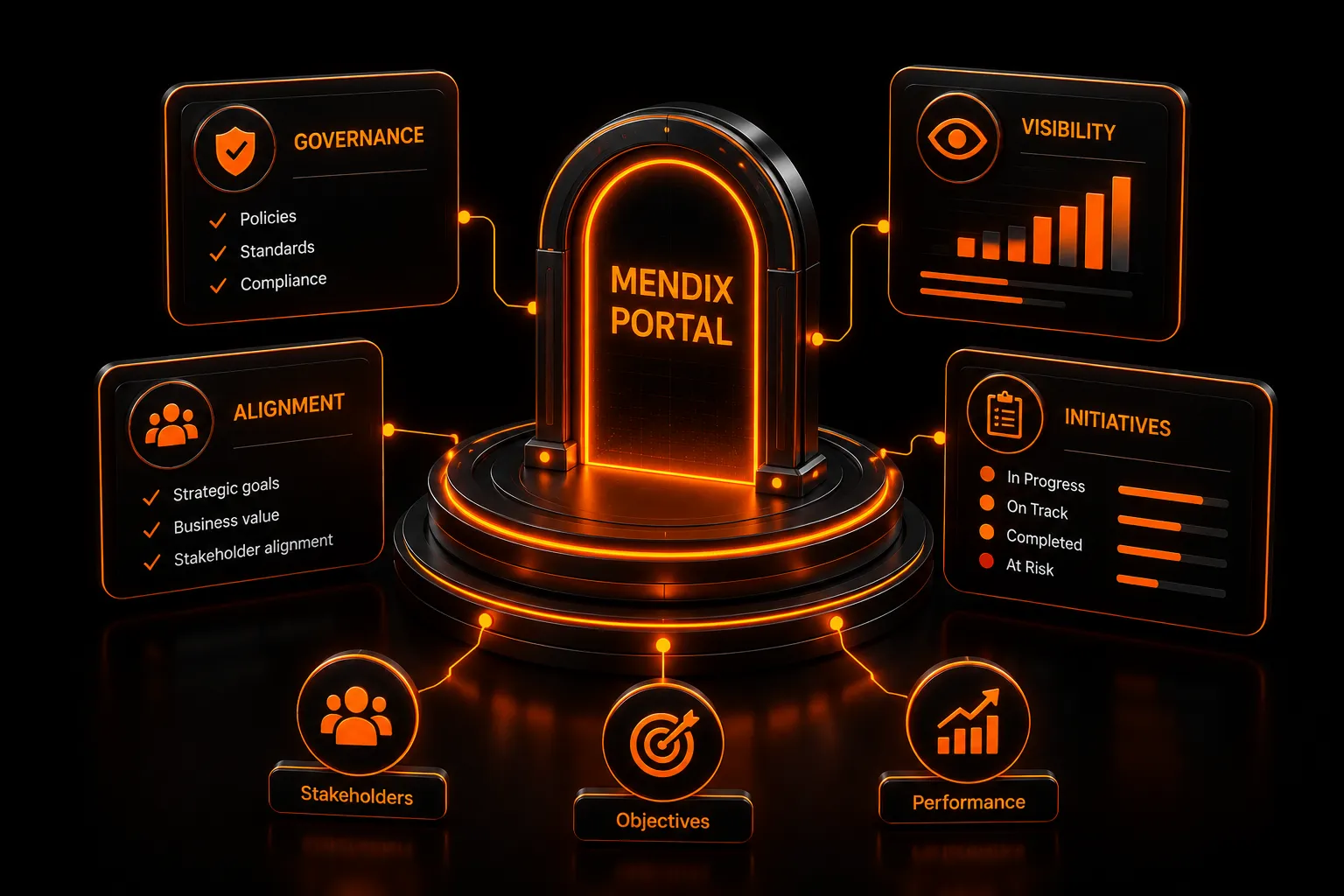 Mendix Portal
