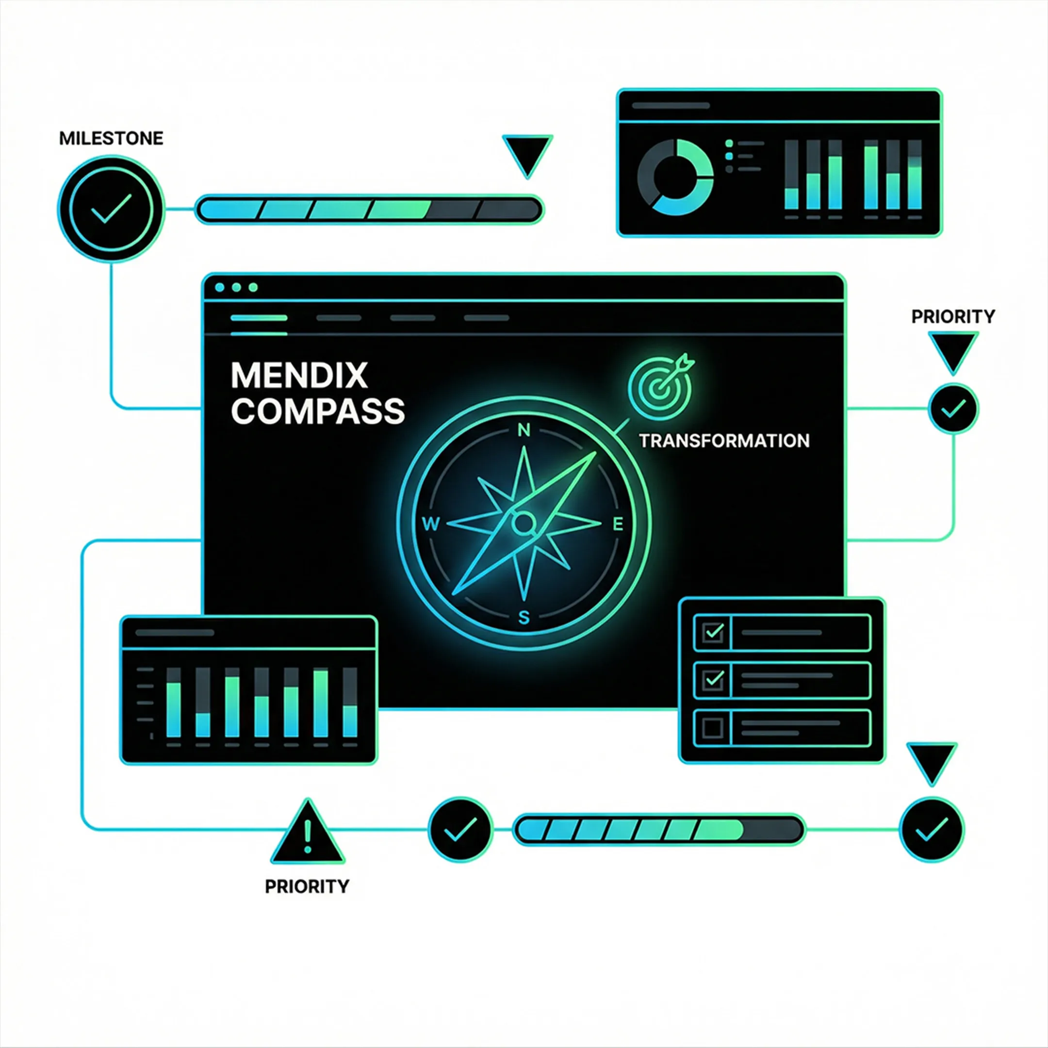 Mendix Compass