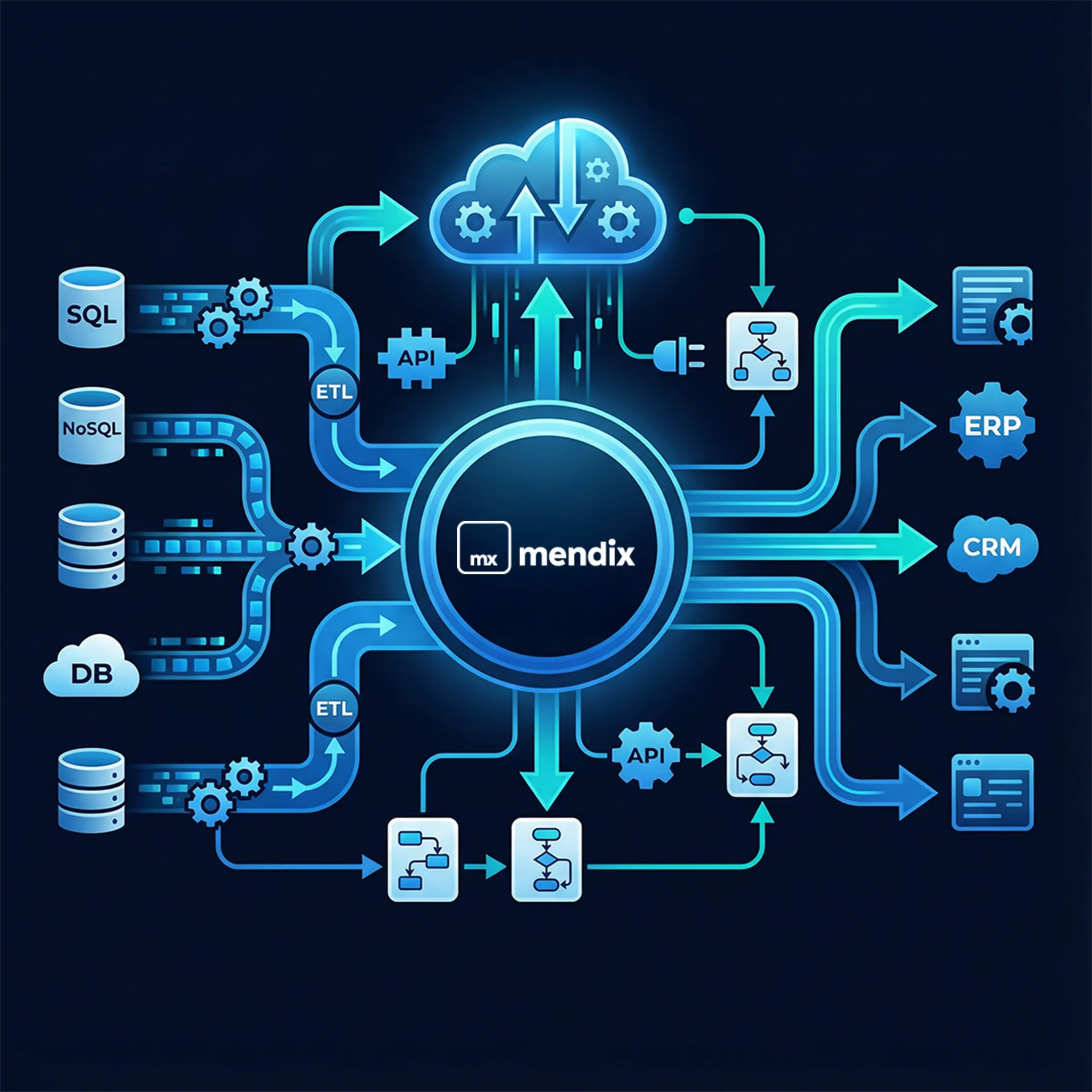 Simplify iPaaS and Data Integration