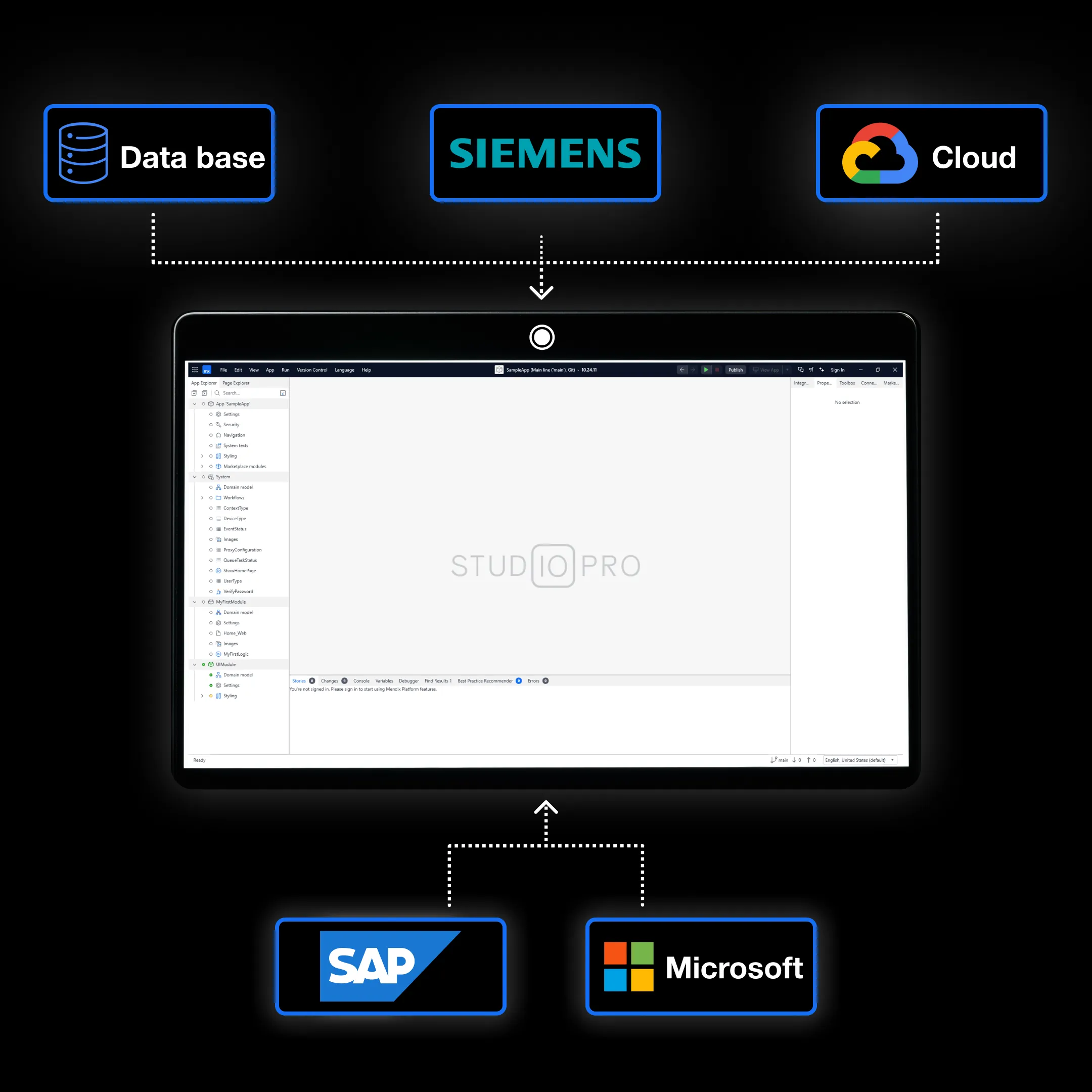 Mendix Integrations