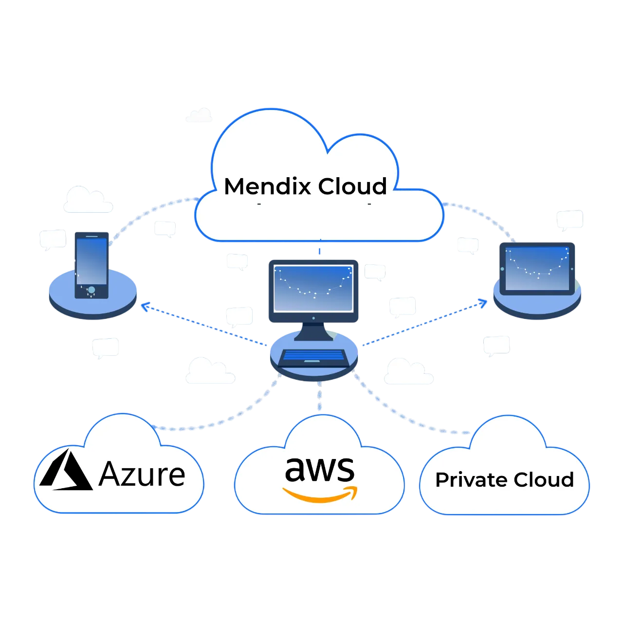 Cloud Freedom with Mendix