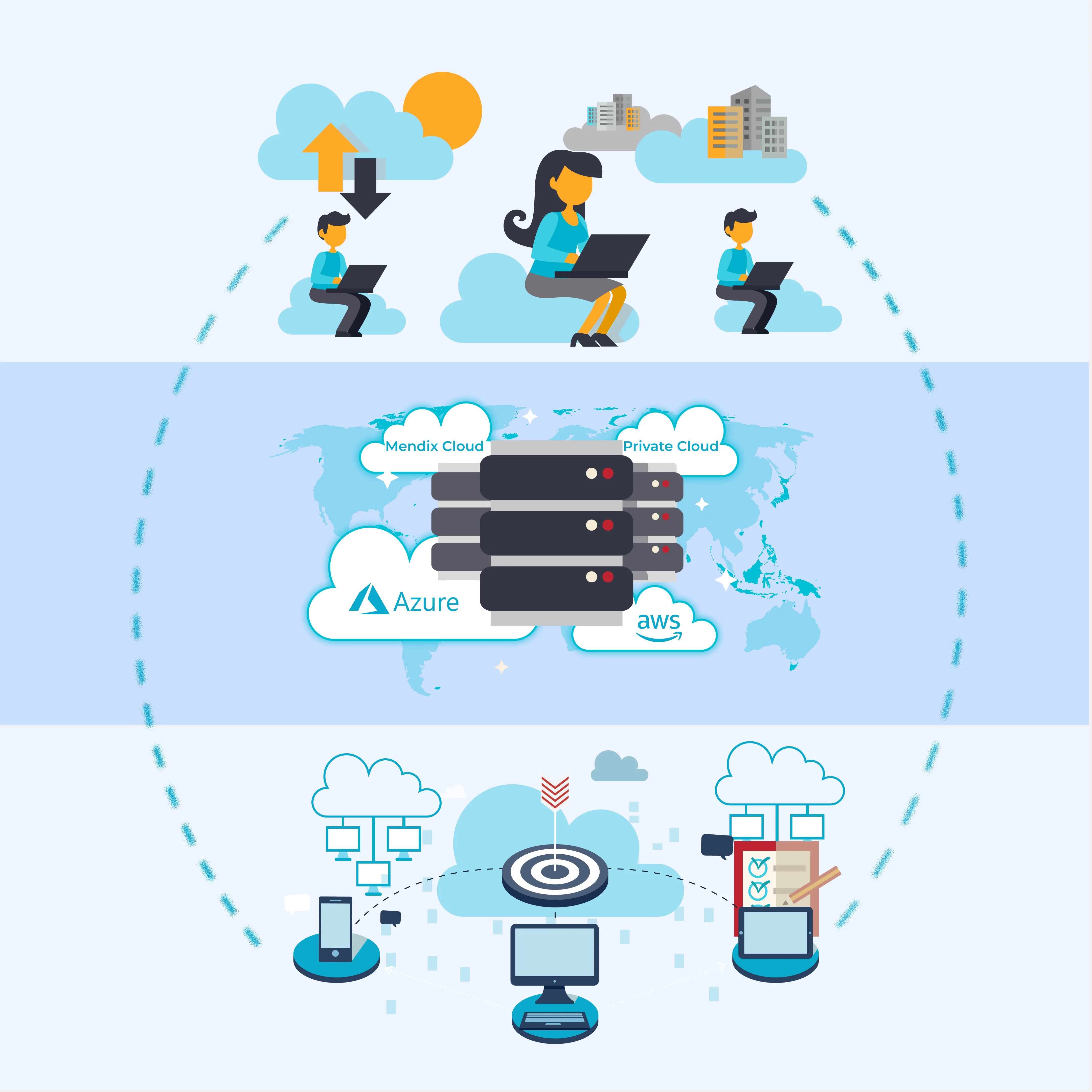 Private Mendix Platform