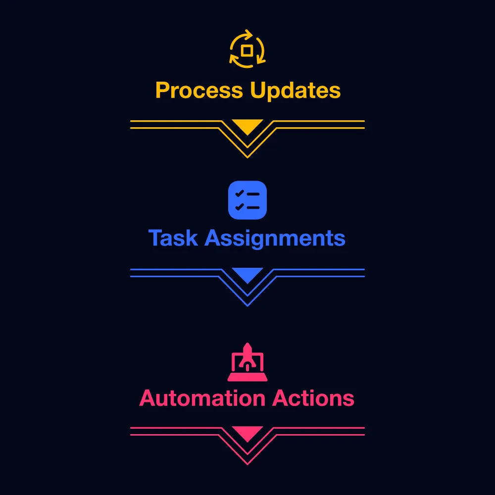 Adapt Processes at the Speed of Change