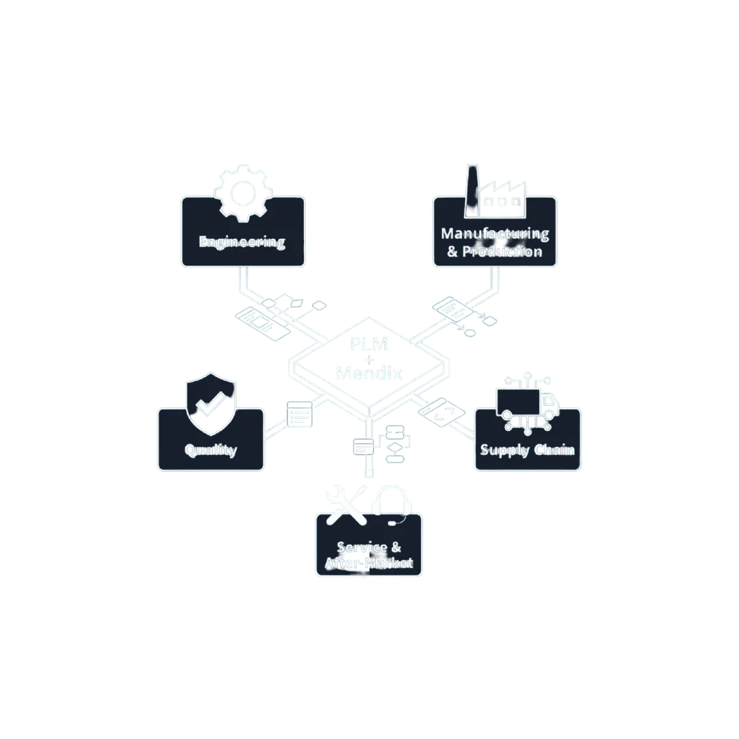Cloud Freedom with Mendix