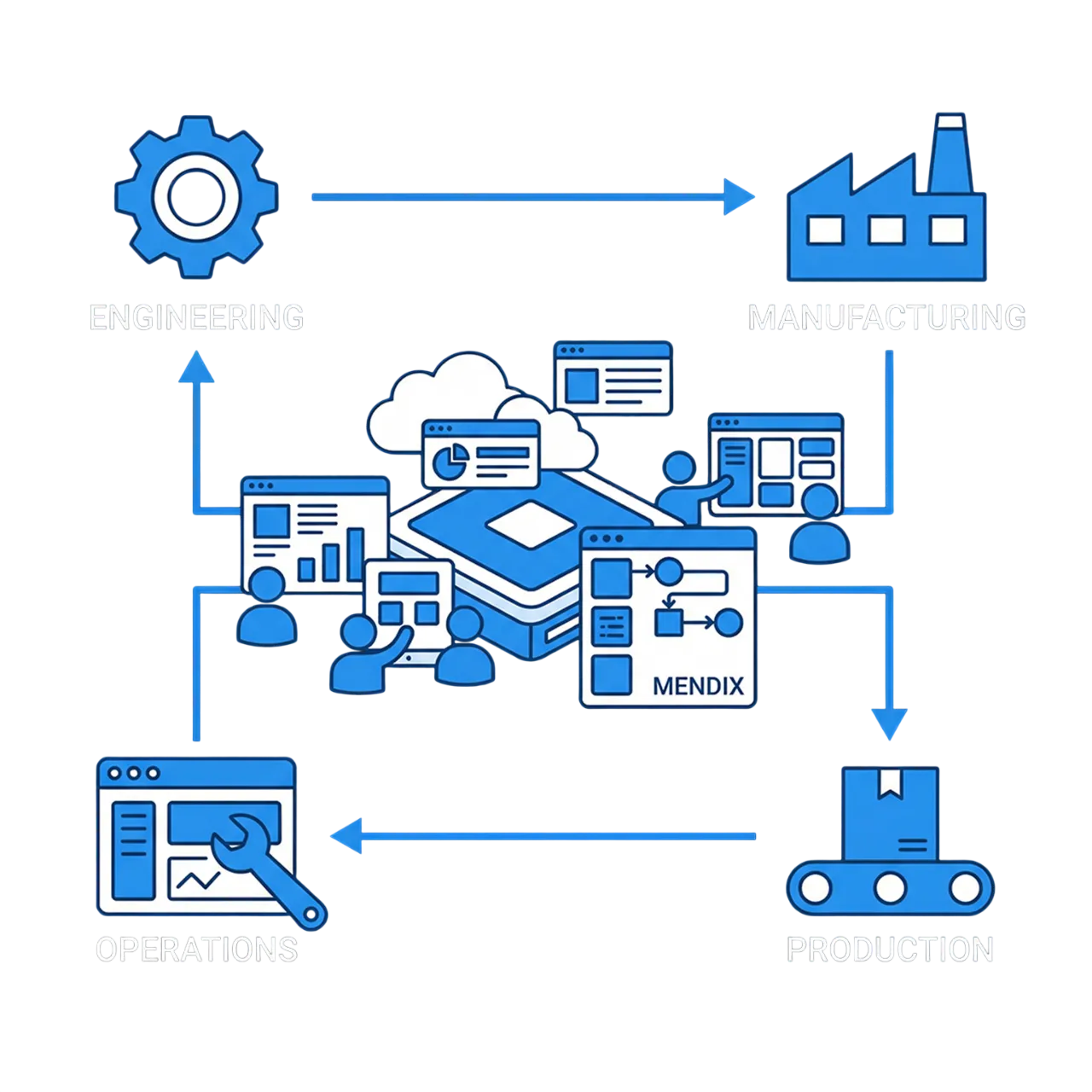 Build Better Digital Customer Experiences