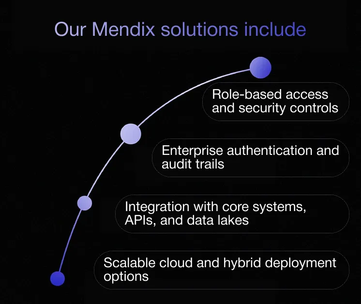 Cloud Freedom with Mendix