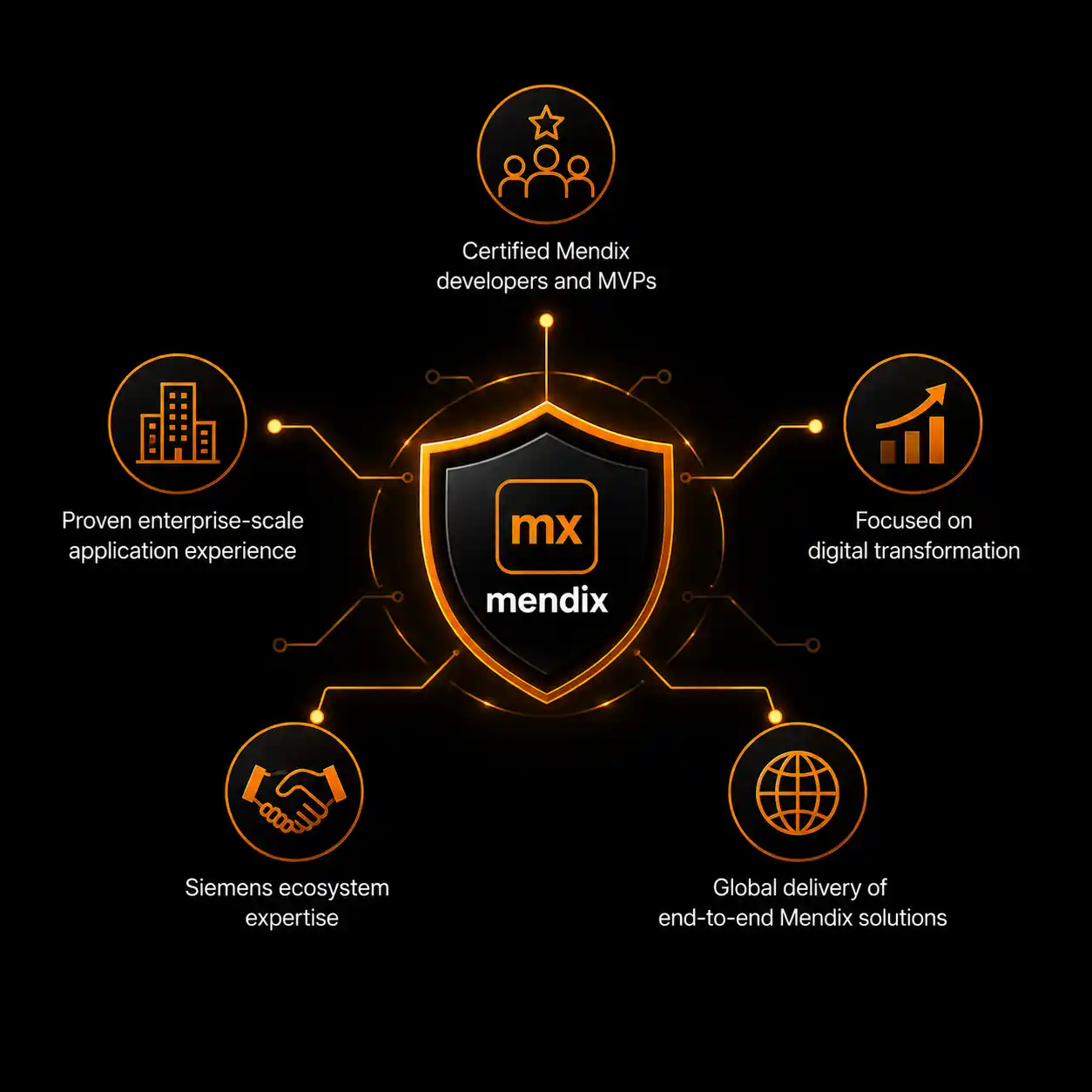 Mendix application development team in Dubai, UAE