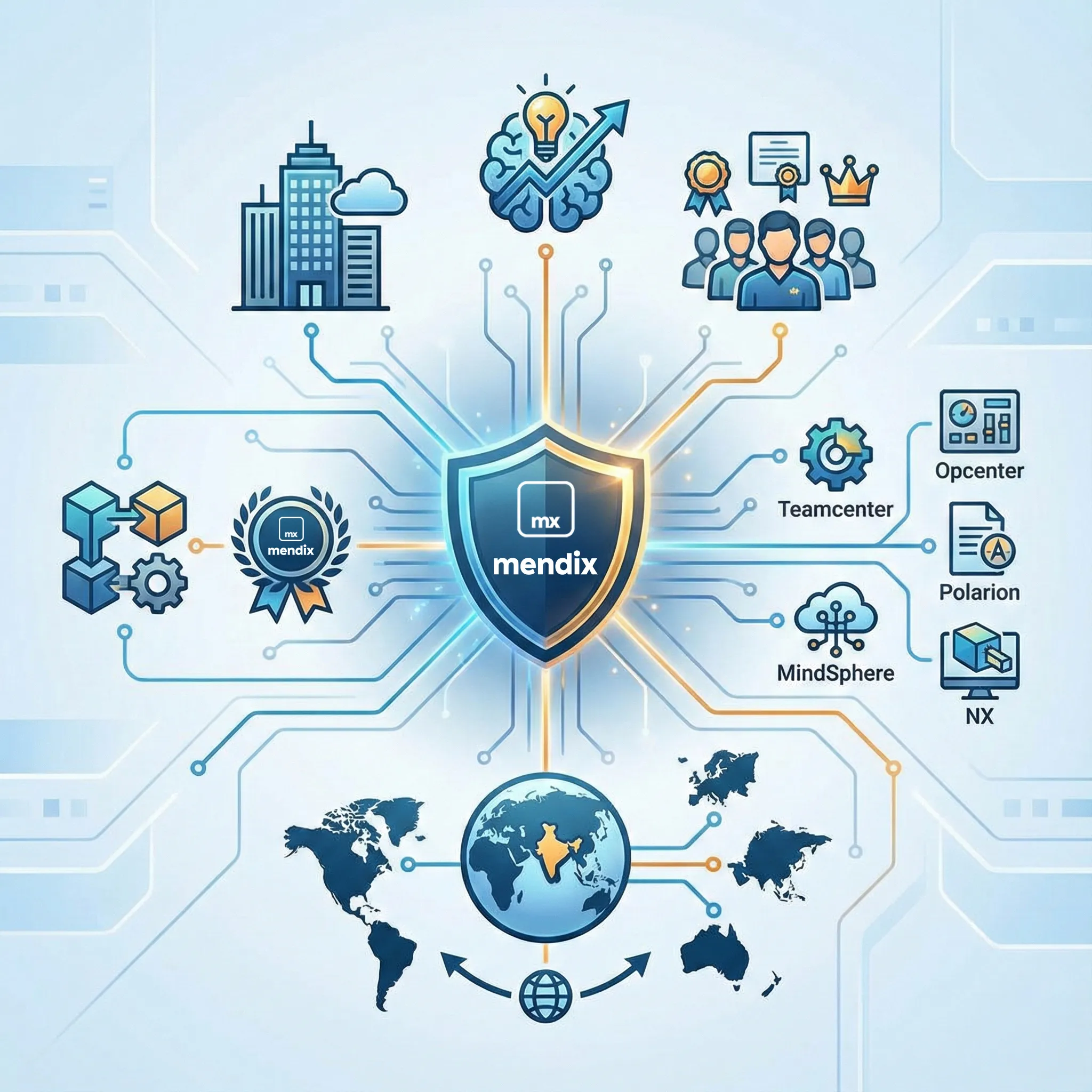 Cloud Freedom with Mendix