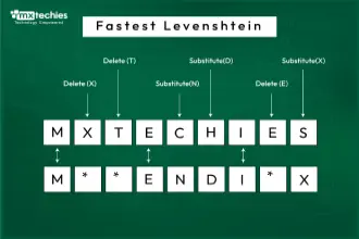 Fastest Levenshtein - Distance & Closest