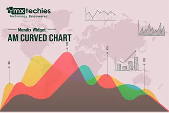 Curved Chart