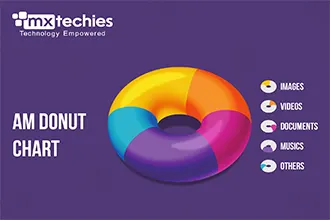 AMDonutChart